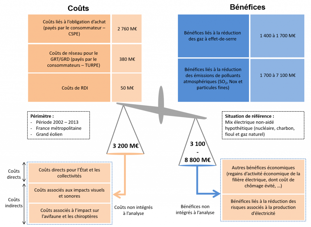 analyse-des-couts-et-benefices