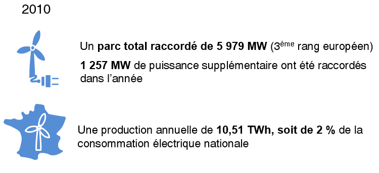 Source : SDES, Eurostat