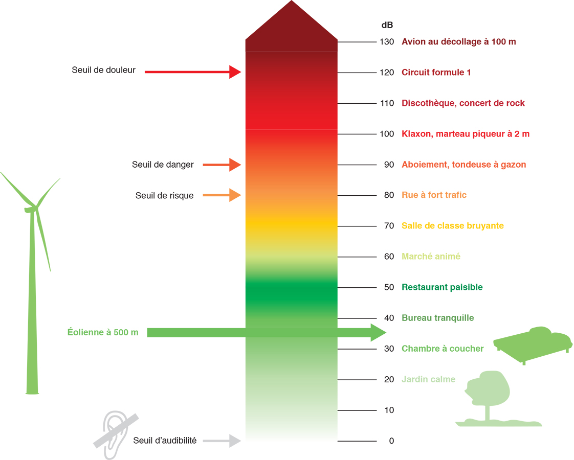 impact-sonore-eoliennes-bruit-eolienne